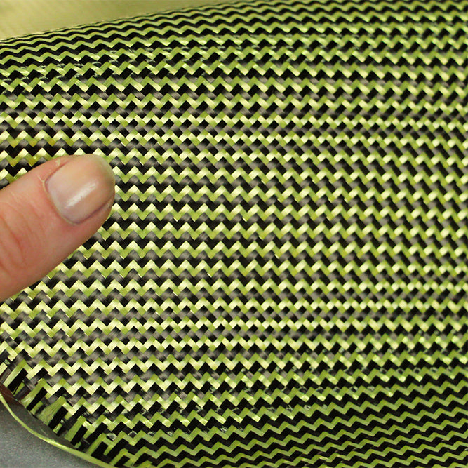 Who? Where? Why? & What? is DuPont™ Kevlar®